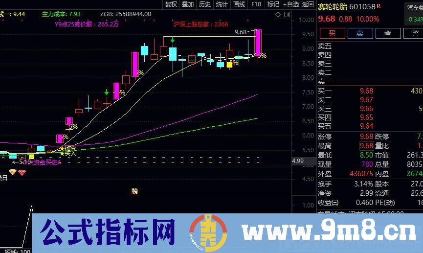 抓妖股 专打涨停板 通达信选股指标 源码 贴图 无未来