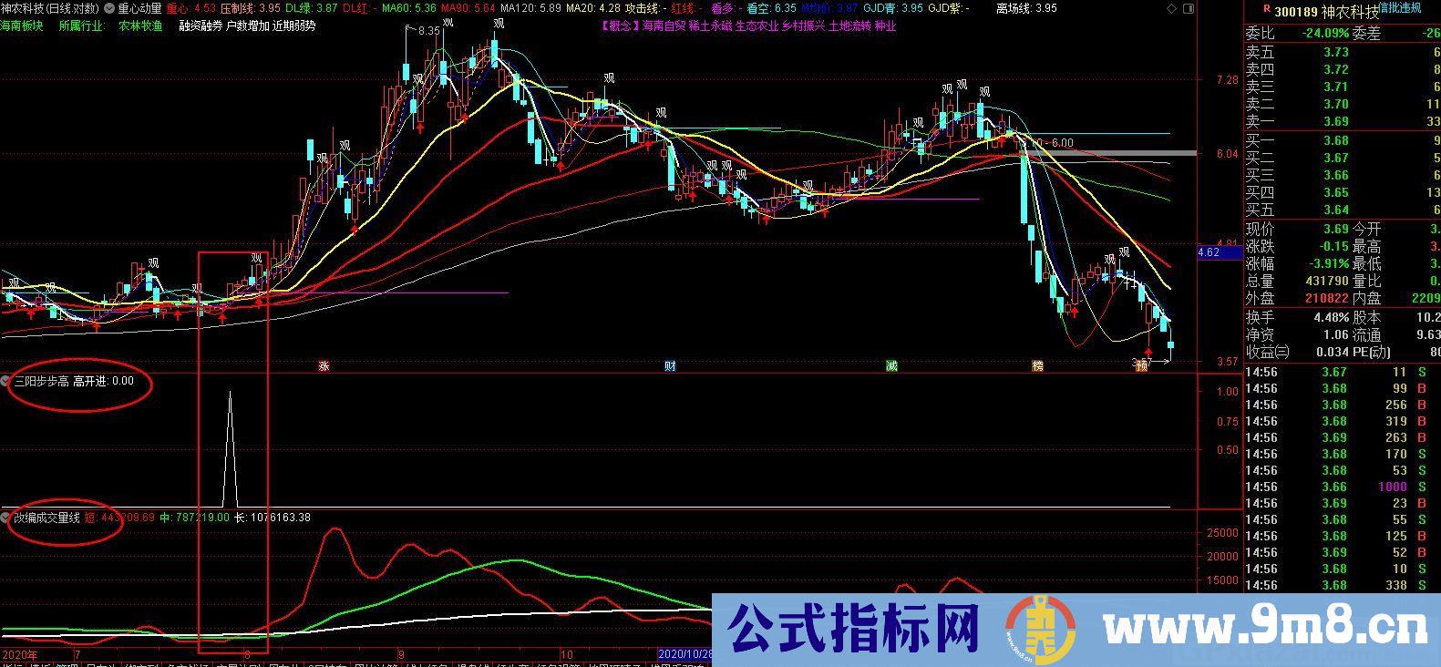 三羊步步高 可做股池可做预警 通达信选股指标 源码 贴图