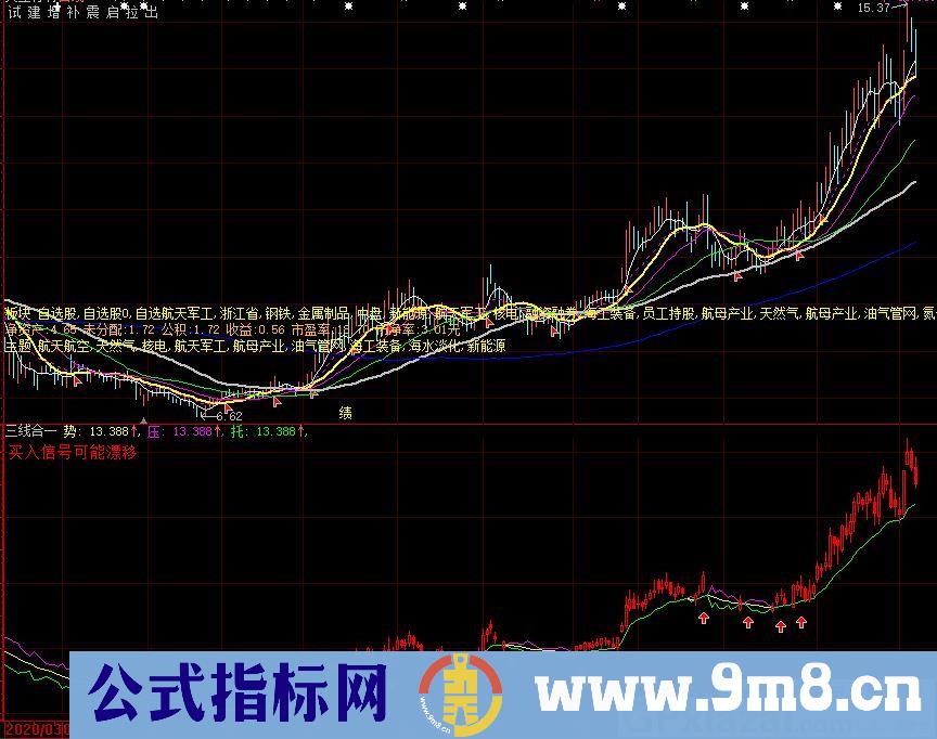 三线合一持股 三线发散持币 大智慧副图指标 九毛八公式指标网