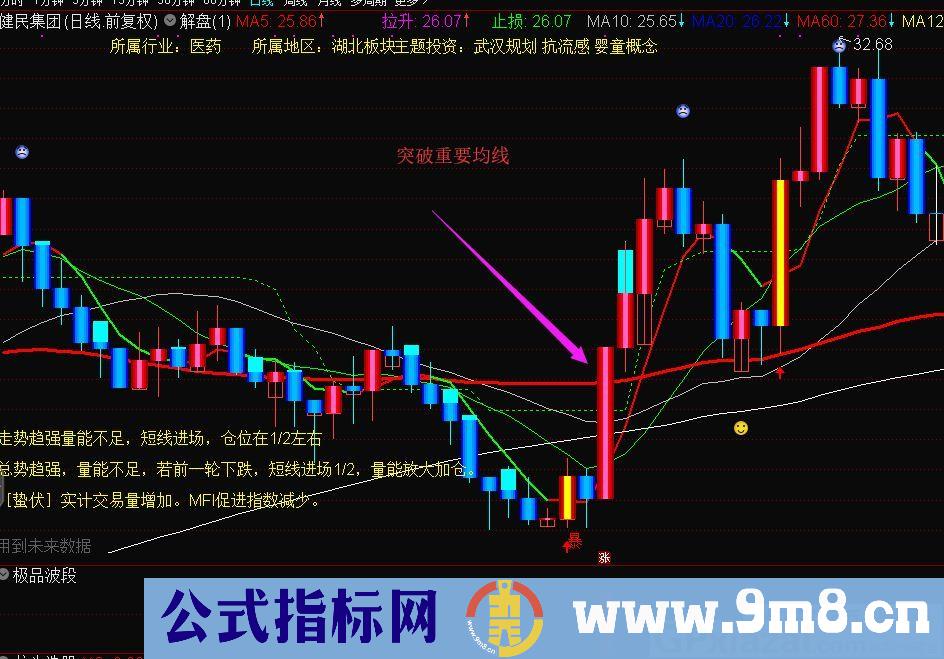 稳准狠的指标 极品波段 通达信指标 九毛八公式指标网 使用方法