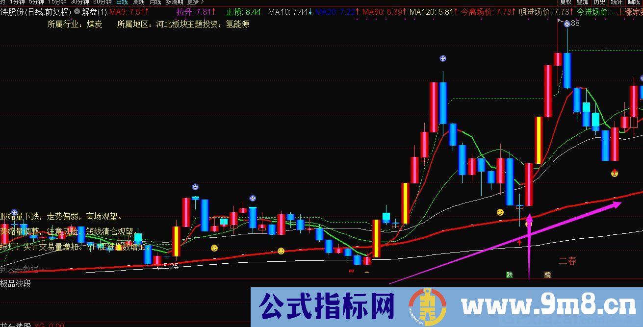 稳准狠的指标 极品波段 通达信指标 源码 贴图 使用方法