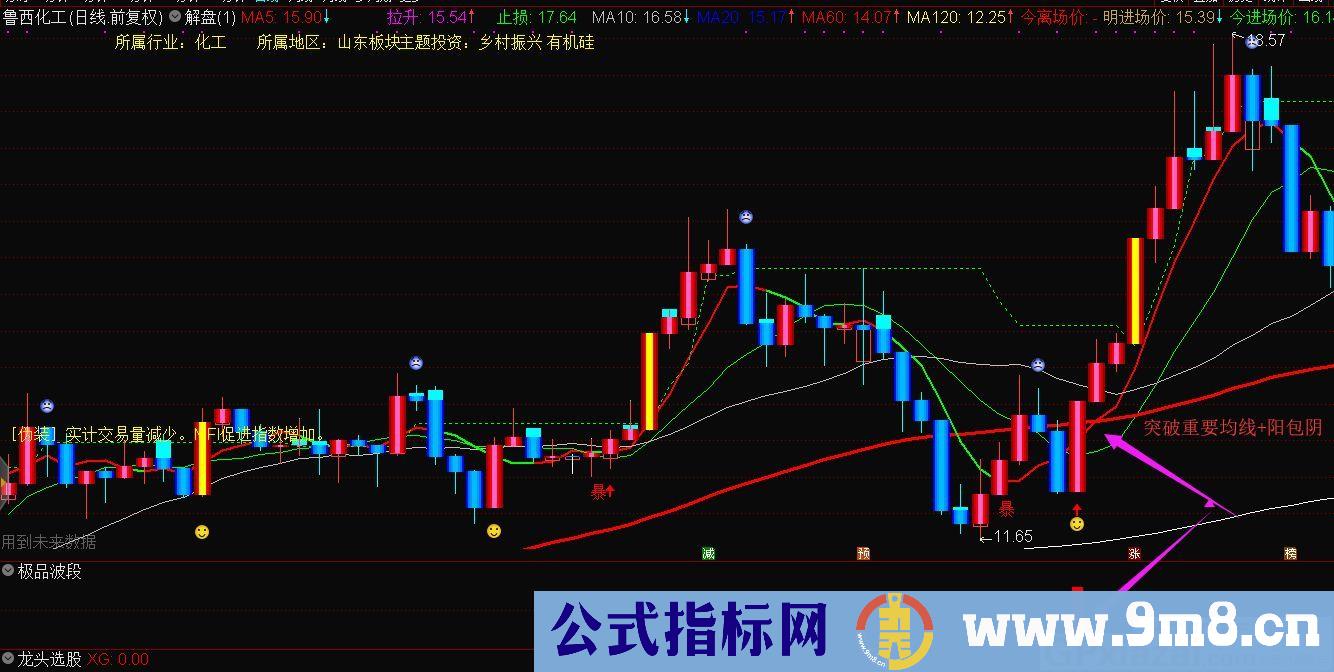 稳准狠的指标 极品波段 通达信指标 源码 贴图 使用方法