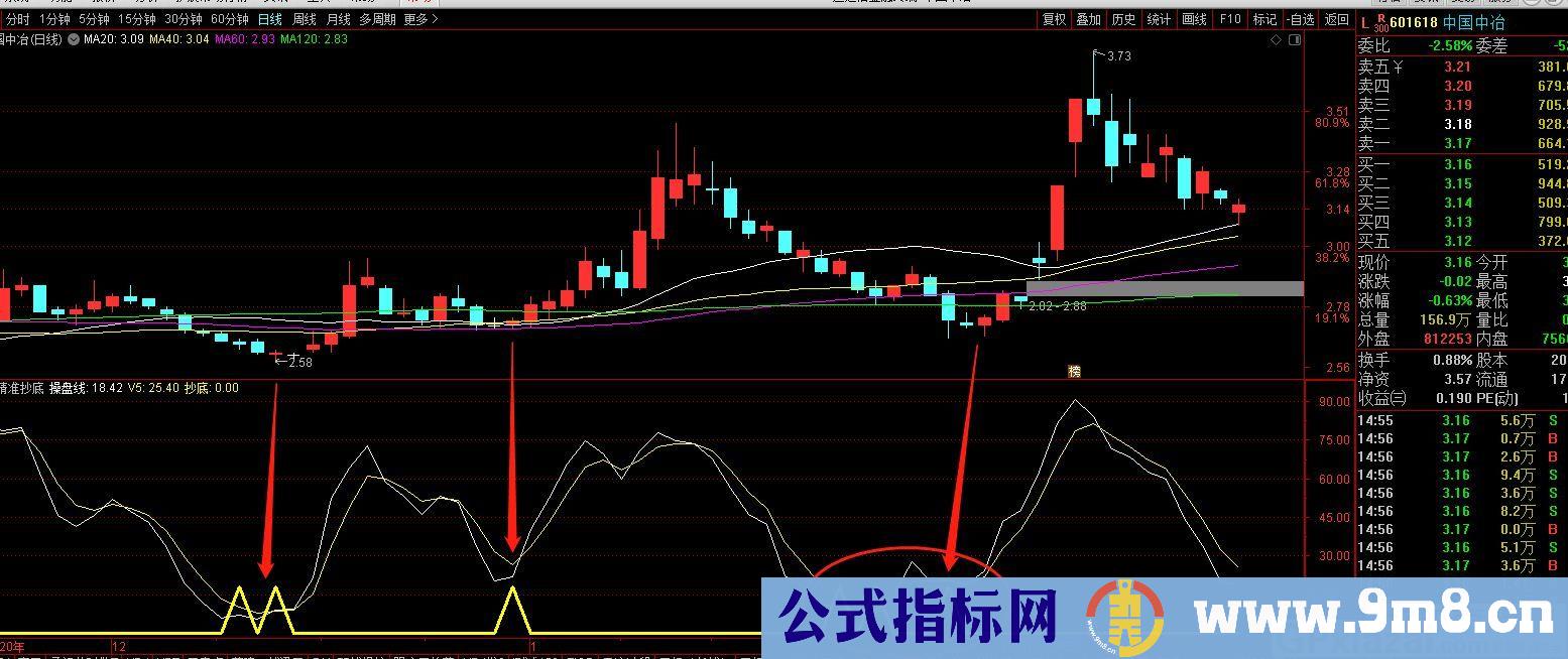 精准抄底只此一招 总能买在低位 通达信指标 九毛八公式指标网 无未来