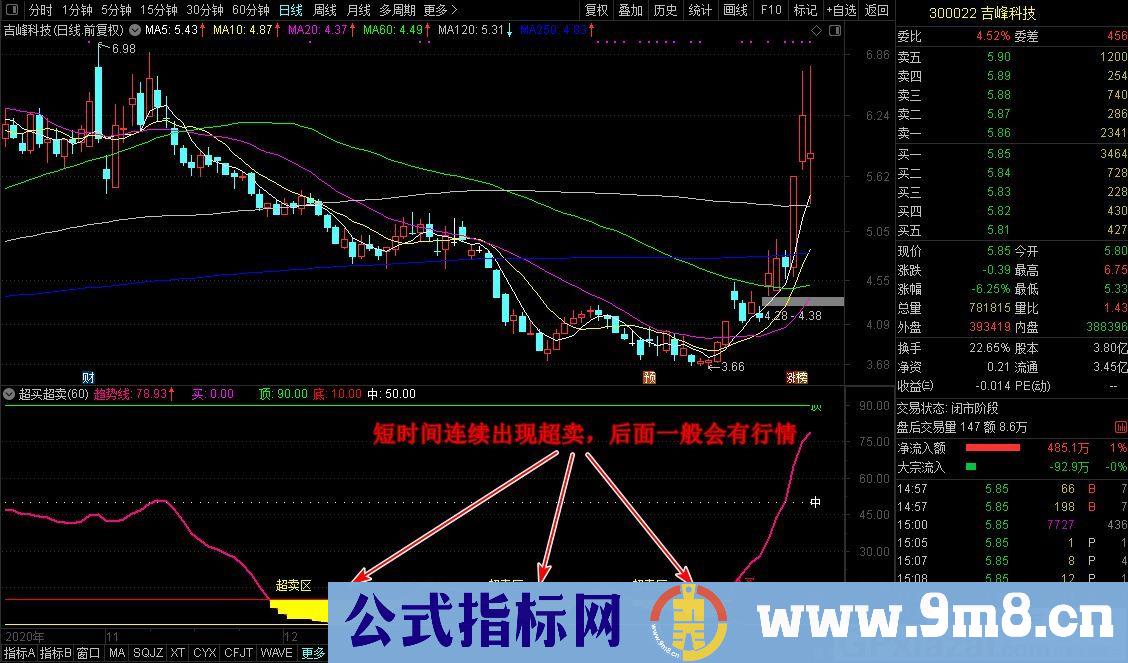 新超买超卖 适用于超跌反弹行情 通达信副图指标 源码 贴图 无未来 使用说明