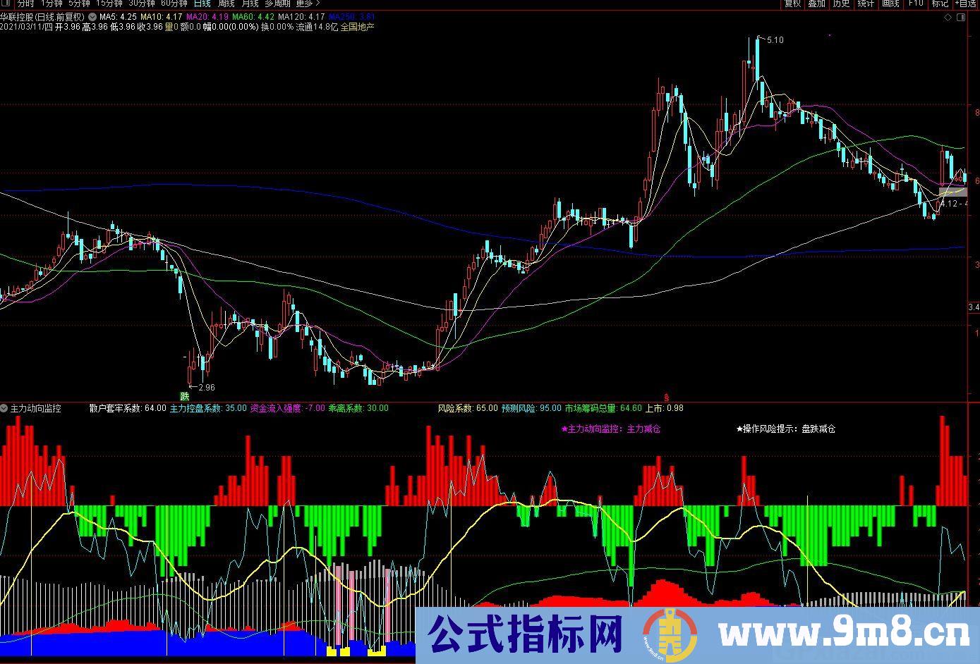 实时监控主力动向 可预测风险 通达信副图指标 九毛八公式指标网