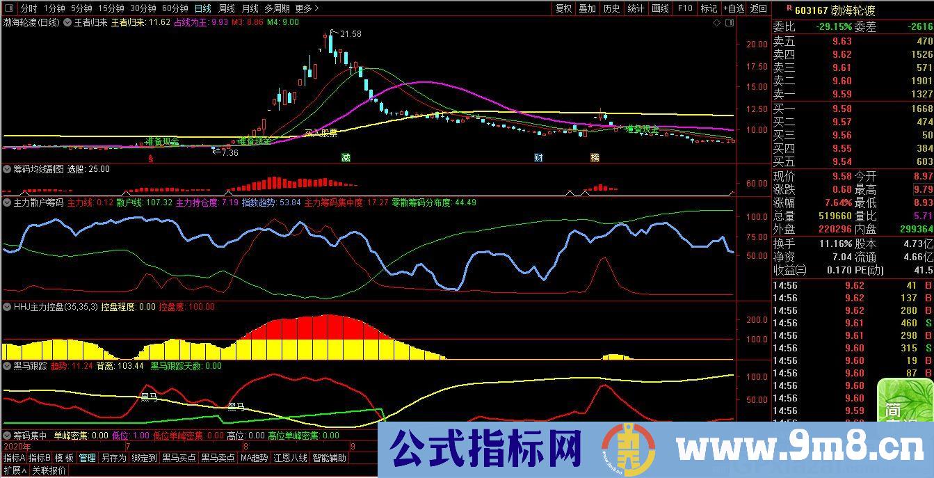 抓个股上涨波段指标 指标组合 王者归来 通达信指标 贴图 无未来 指标用法