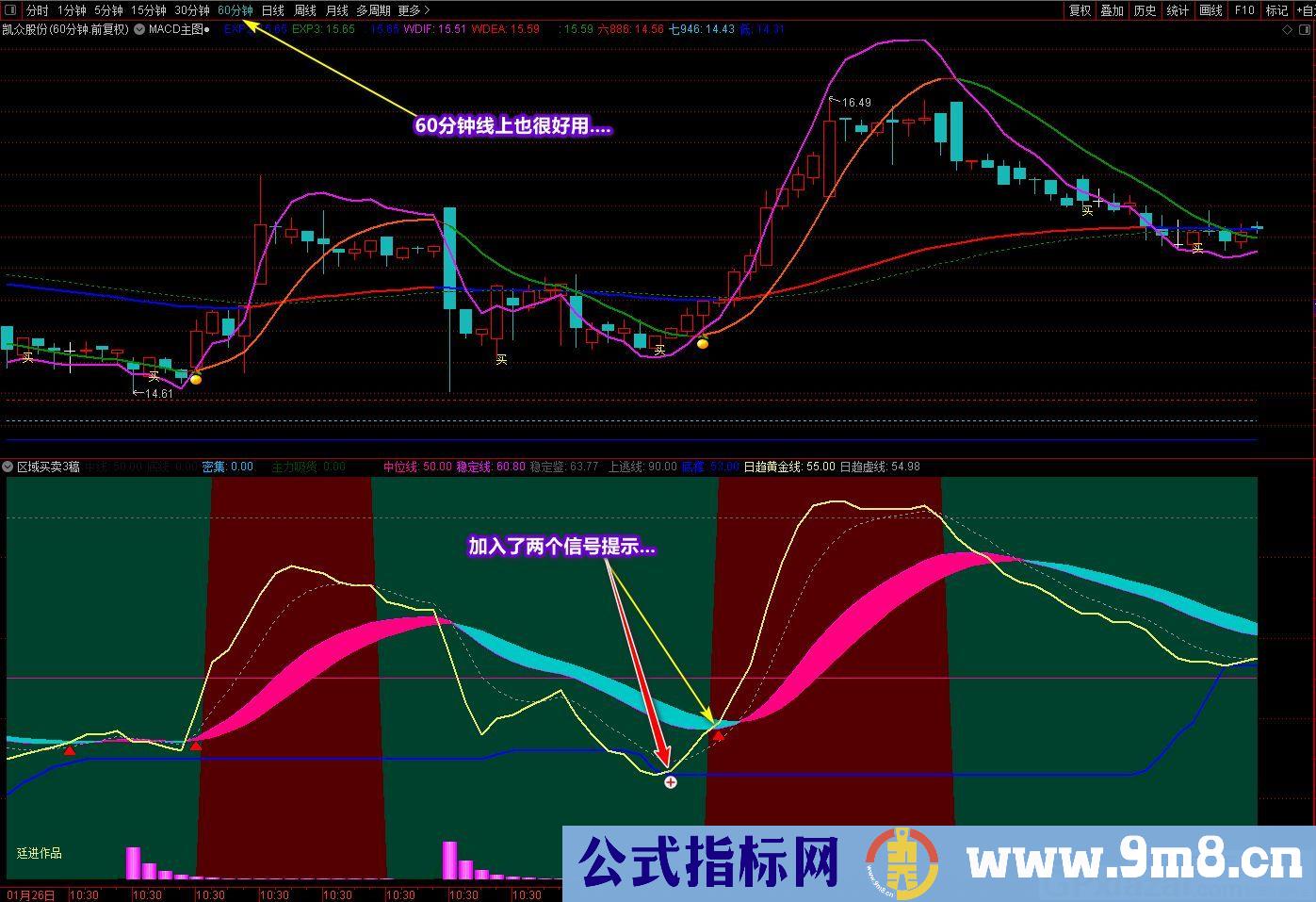 廷进 区域买卖 通达信副图指标 源码 贴图 无未来
