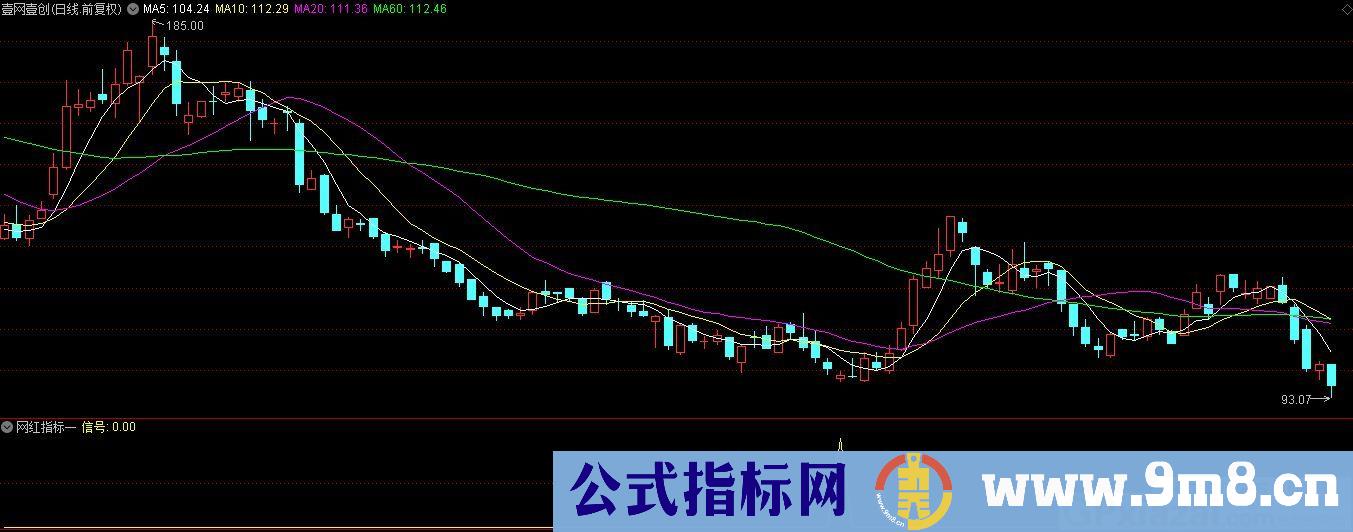 网红指标 抄底指标 通达信指标 九毛八公式指标网