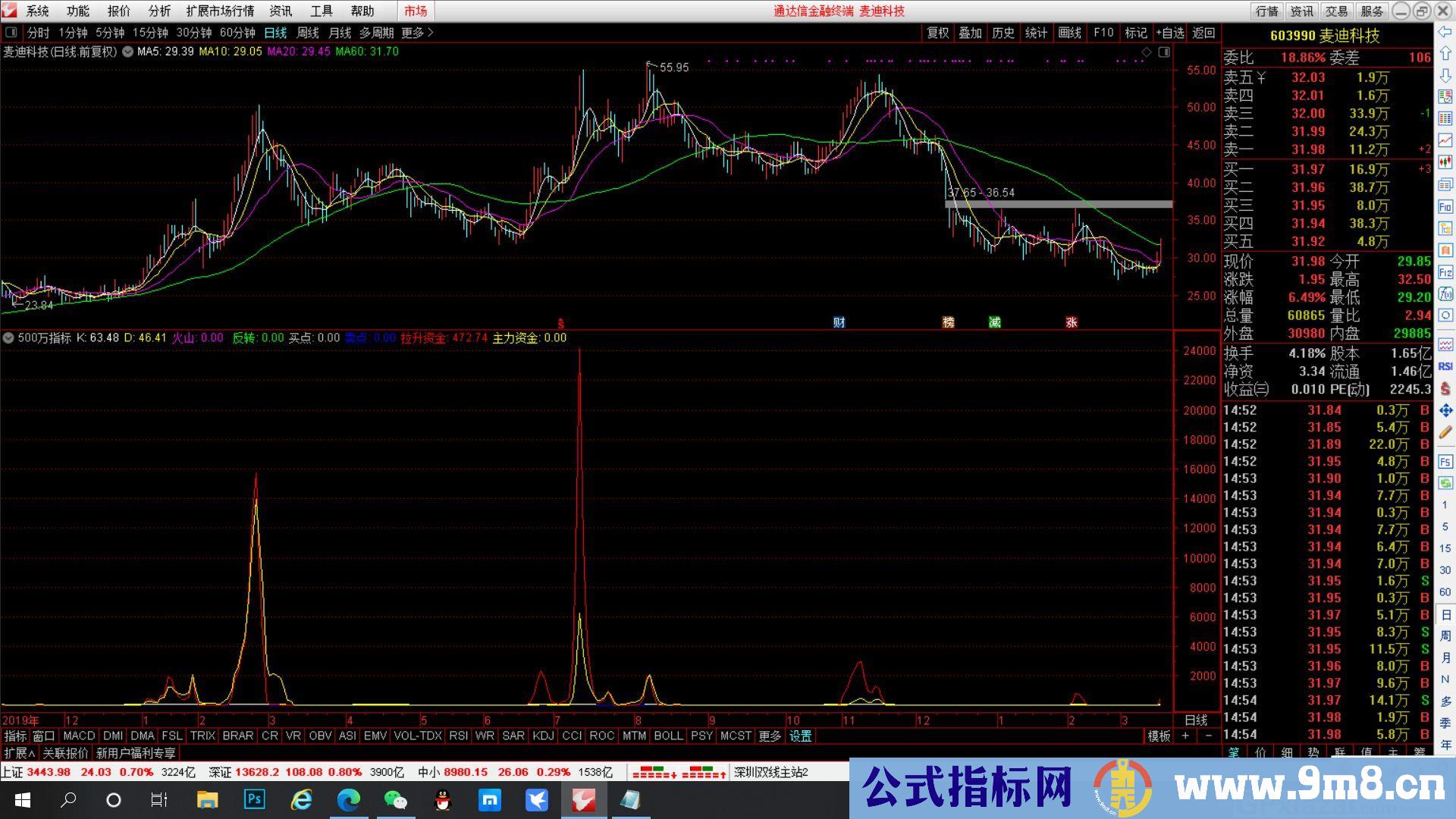 简单明了 500万指标 通达信副图指标 九毛八公式指标网