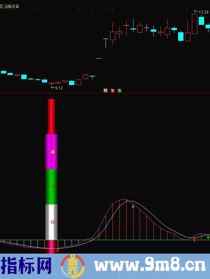 一直珍藏的指标 番天印 通达信副图指标 九毛八公式指标网 有未来