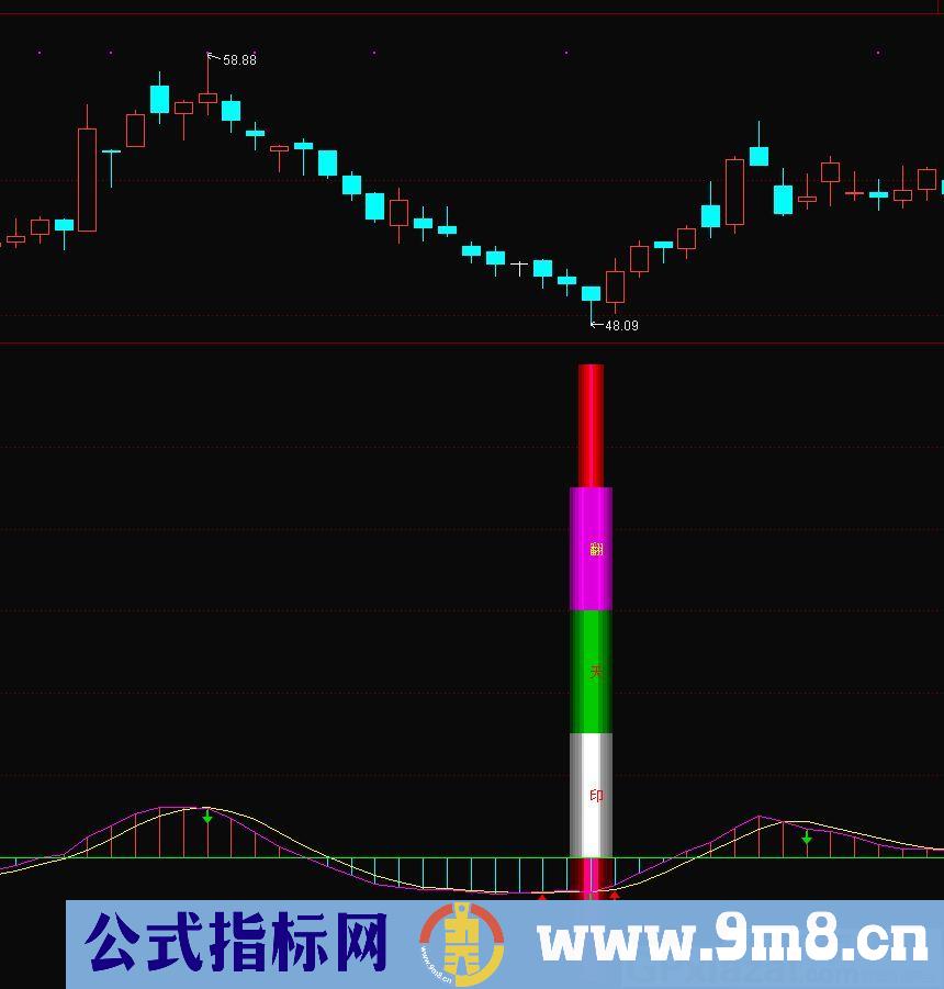 一直珍藏的指标 番天印 通达信副图指标 源码 贴图 有未来