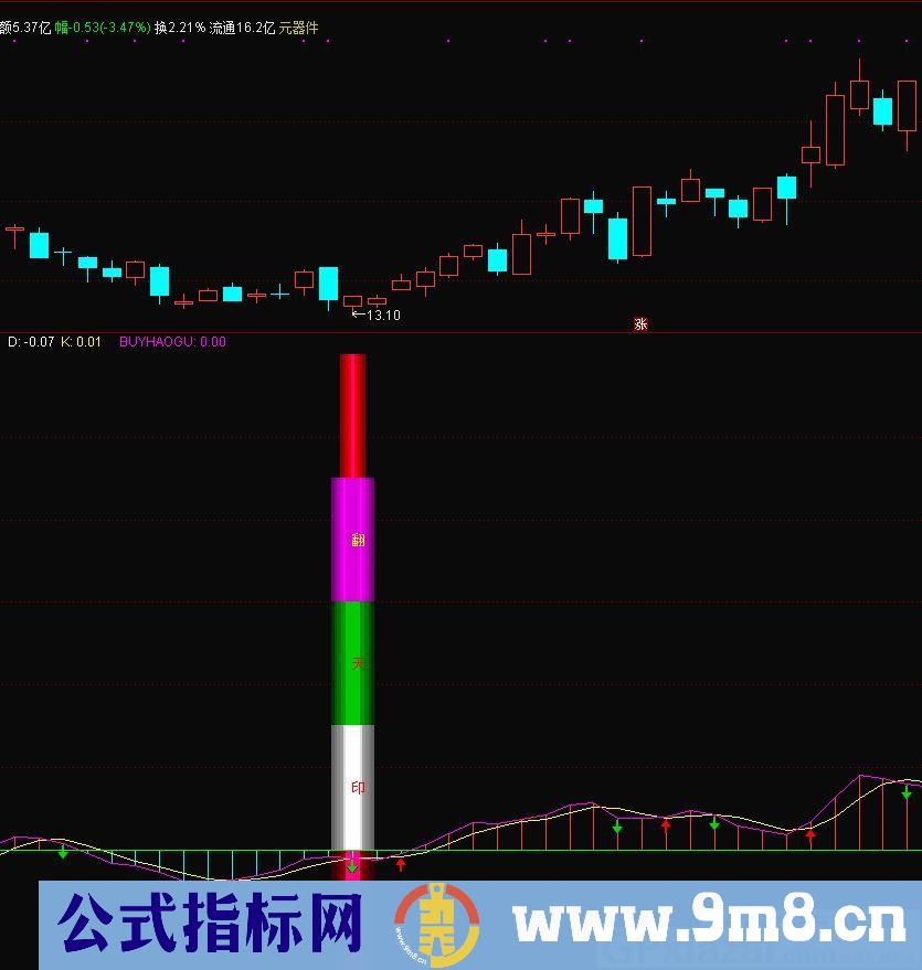 一直珍藏的指标 番天印 通达信副图指标 源码 贴图 有未来