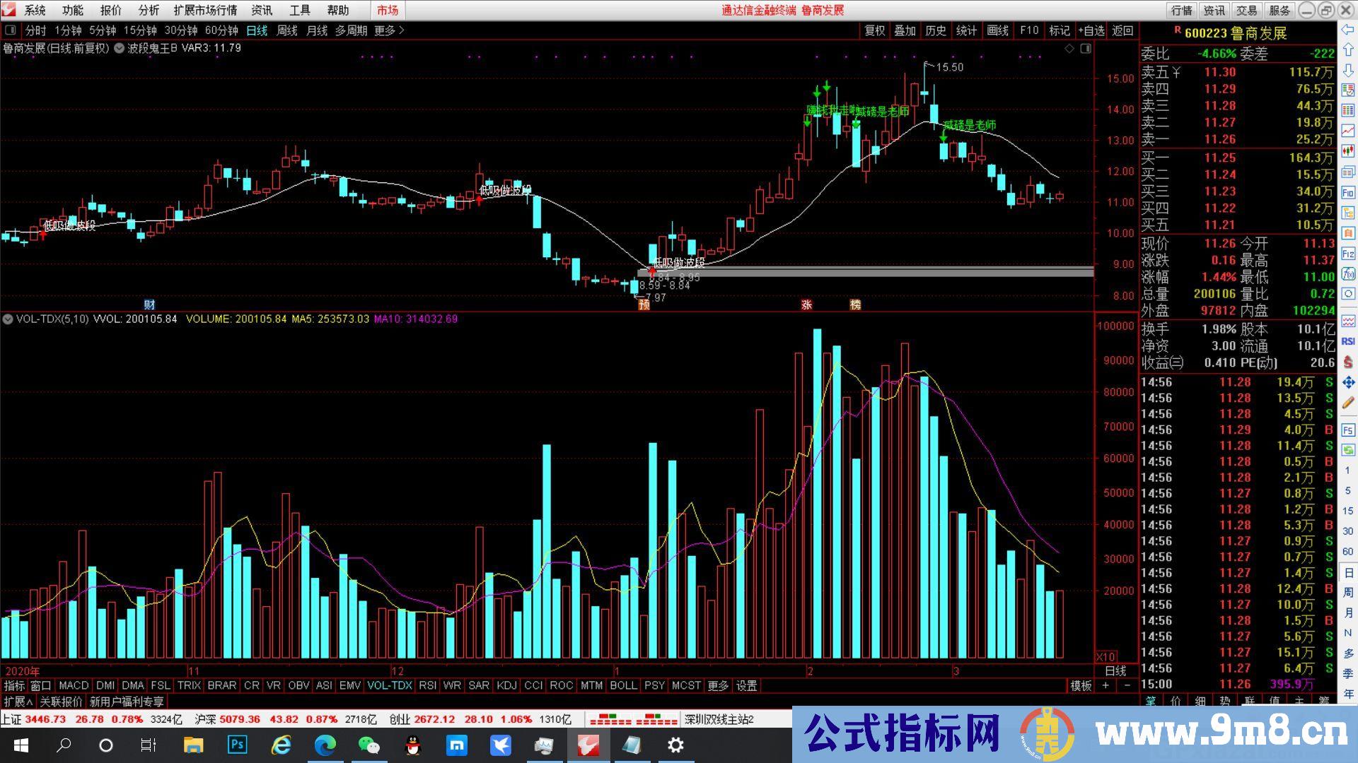 抓低吸信号指标 波段鬼王 通达信主图指标 源码 指标说明