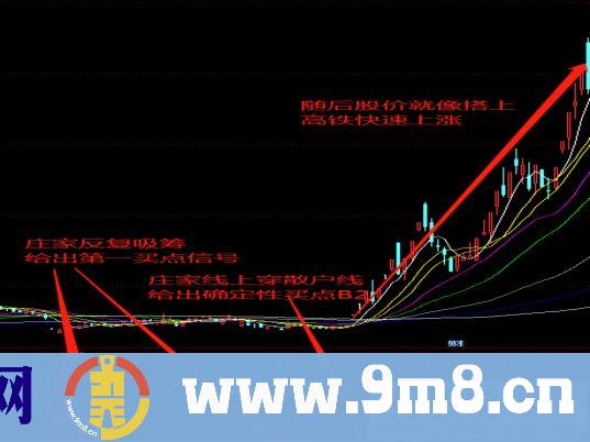 捕捉中长线翻番大牛股 庄影追踪 通达信副图指标 源码 贴图