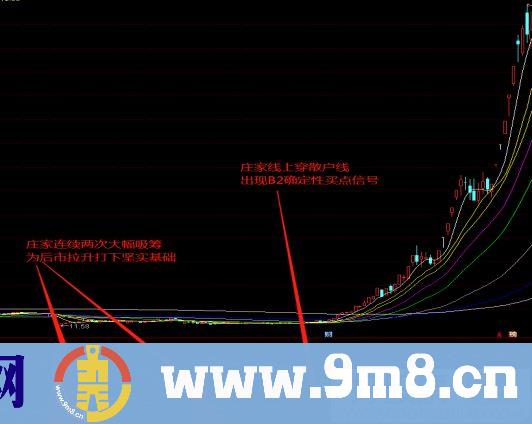 捕捉中长线翻番大牛股 庄影追踪 通达信副图指标 源码 贴图