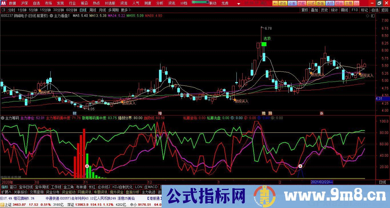 主力看盘 通达信主图指标 九毛八公式指标网