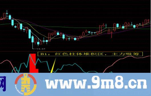 捕捉中长线翻番大牛股 庄影追踪 通达信副图指标 源码 贴图