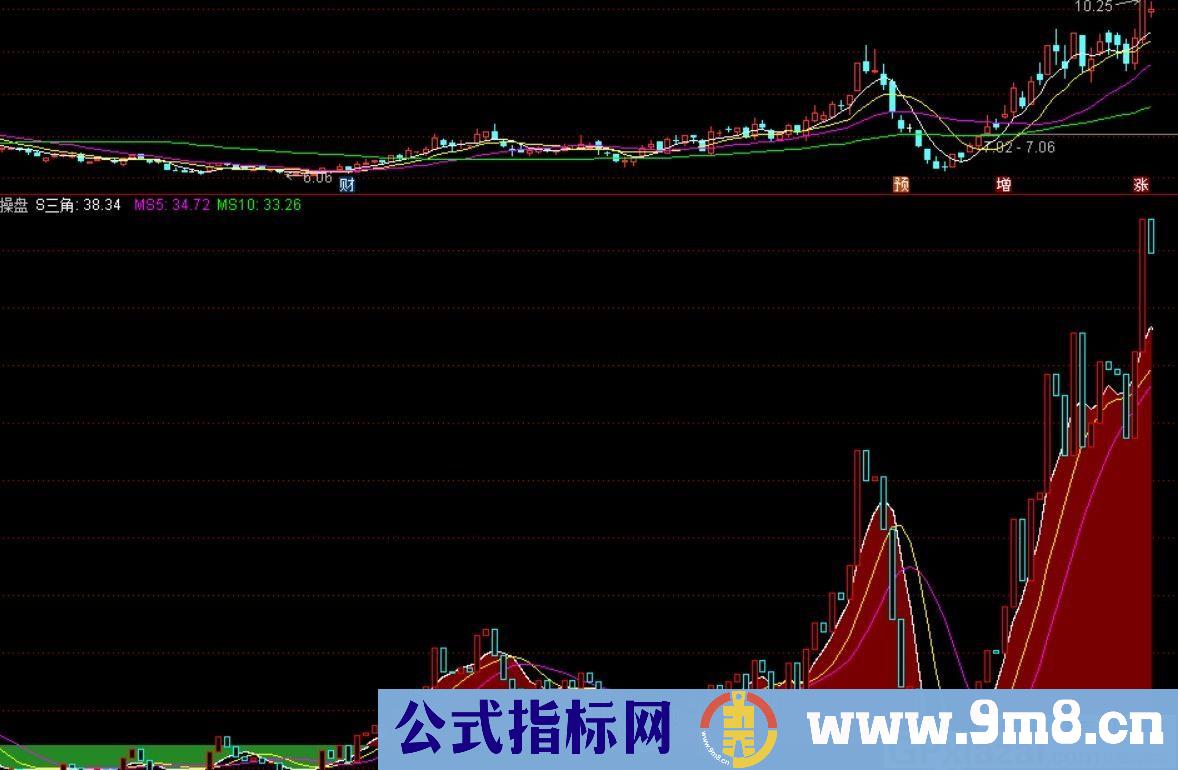 稳赚指标 三角操盘 通达信副图指标 九毛八公式指标网 无未来