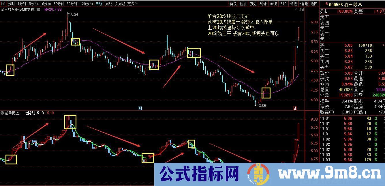 更适用用法更简单的指标 趋势而上 通达信副图指标 源码 贴图 无未来 使用说明