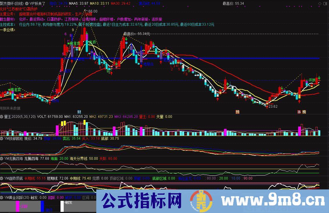 非常好用的指标 益盟黄金回踩 通达信指标 九毛八公式指标网