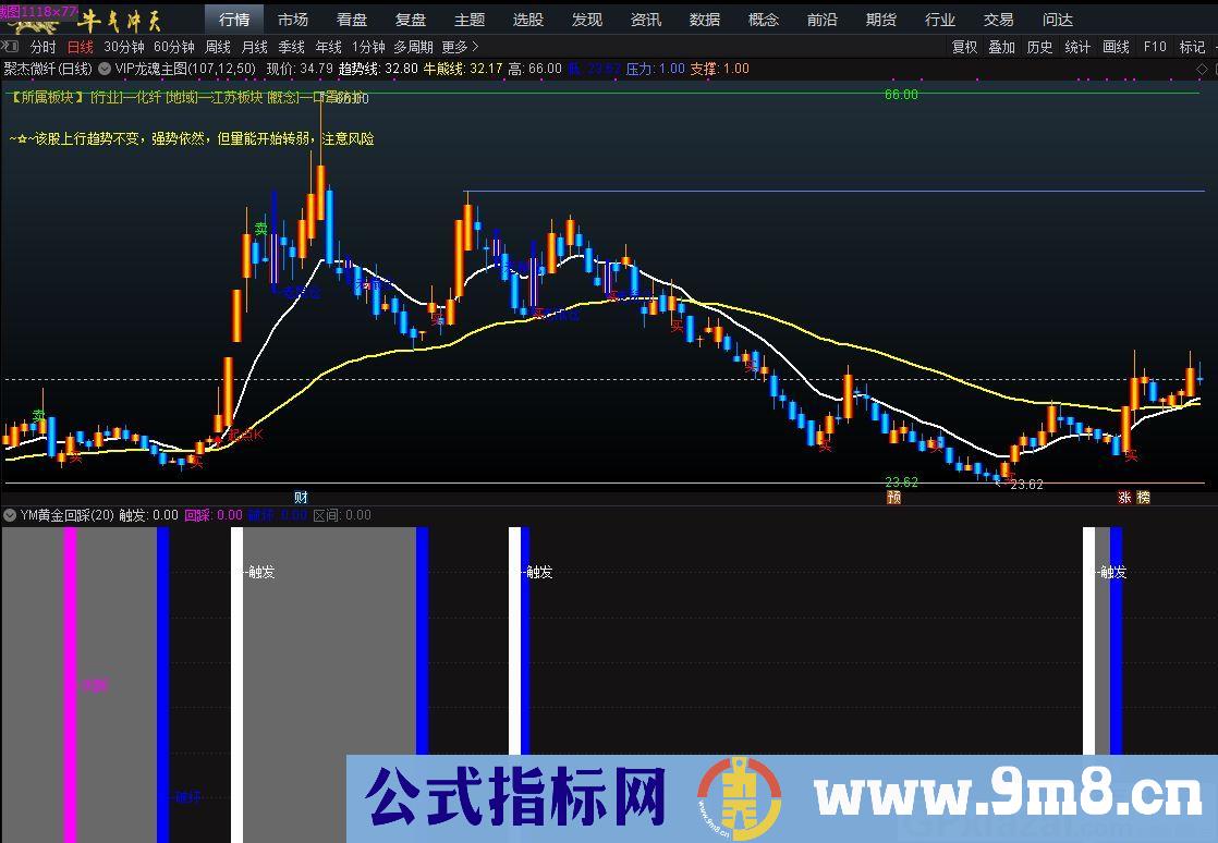 非常好用的指标 益盟黄金回踩 通达信指标 源码 贴图