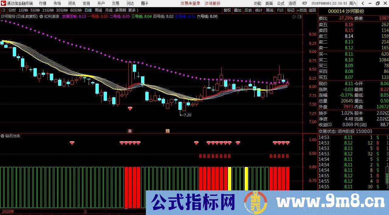 好用实用指标 红利滚滚 通达信主图指标 九毛八公式指标网 无未来