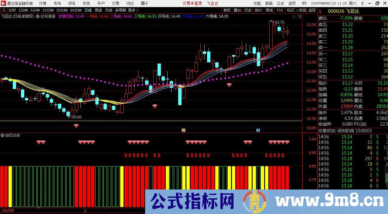 好用实用指标 红利滚滚 通达信主图指标 源码 贴图 无未来