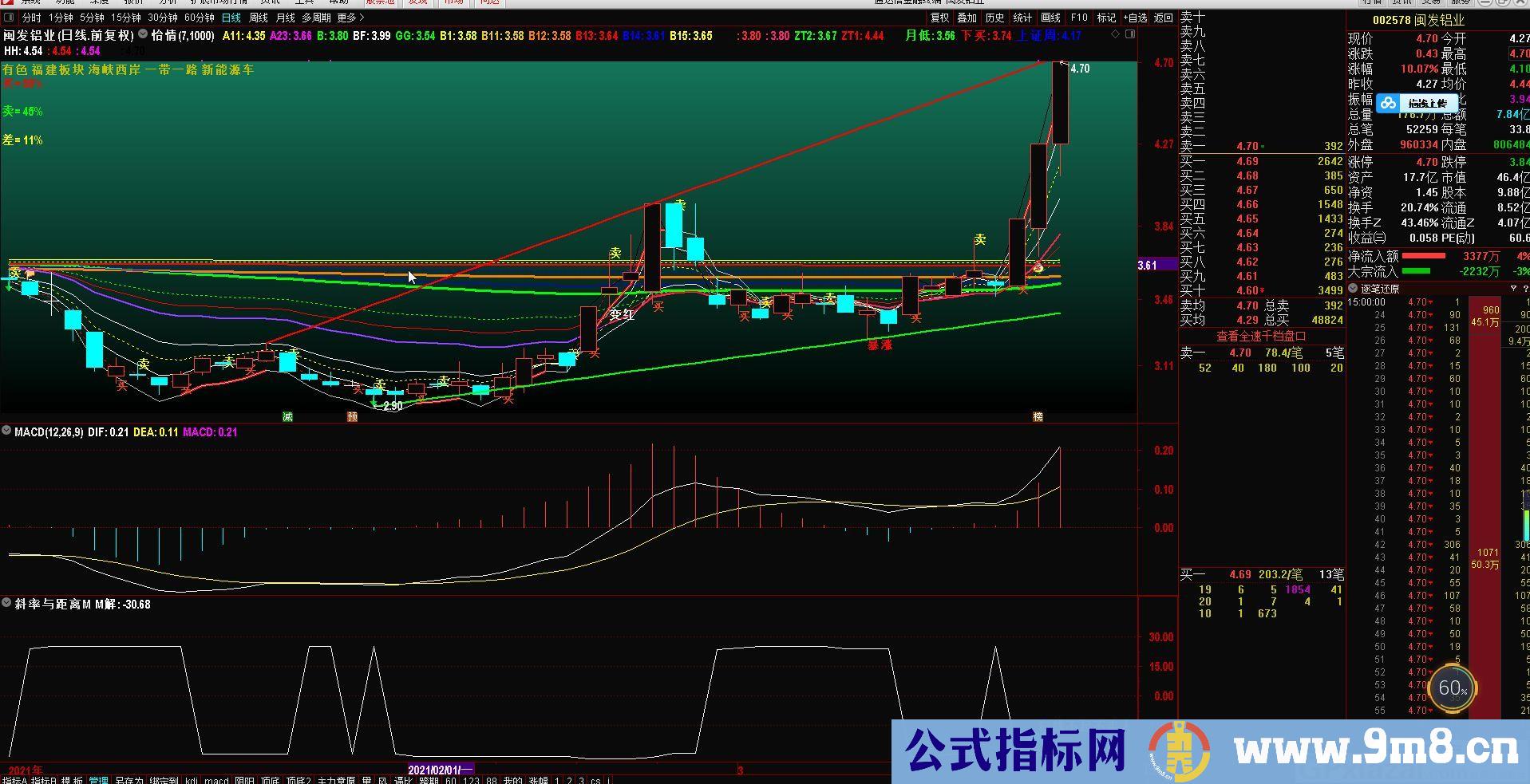 很神奇会涨停的指标 M解 通达信副图/选股指标 贴图 加密 无未来