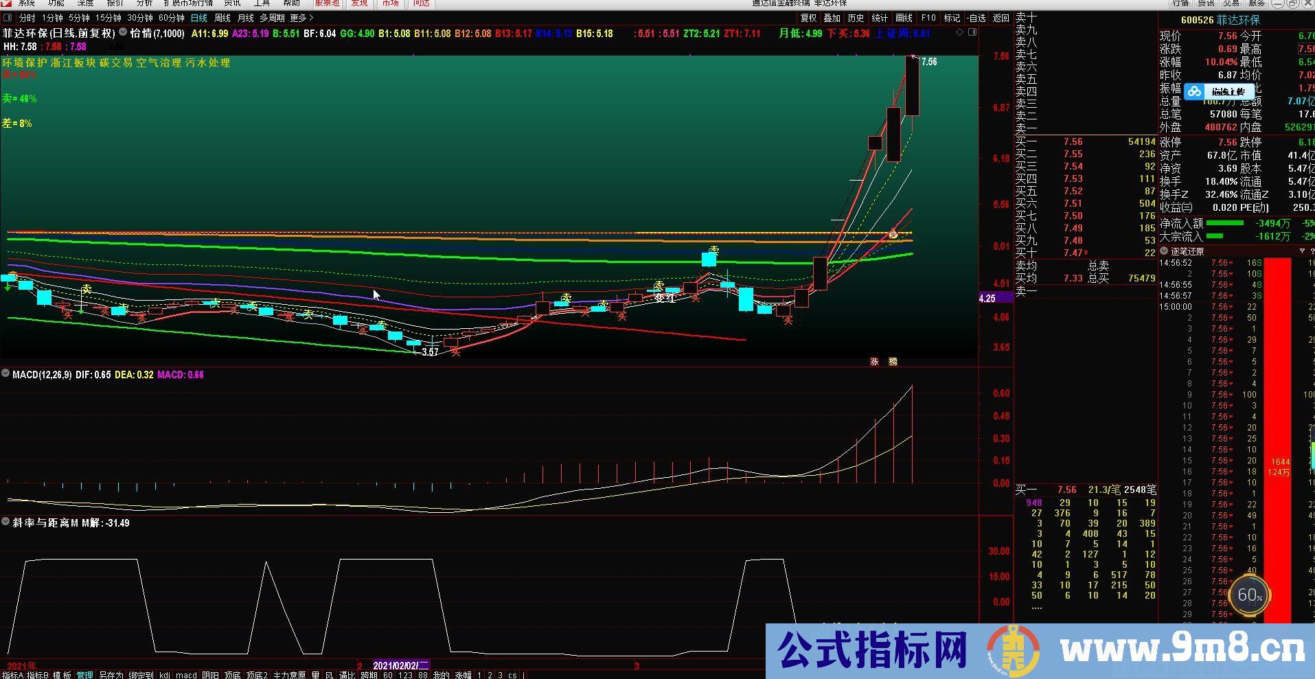 很神奇会涨停的指标 M解 通达信副图/选股指标 贴图 加密 无未来