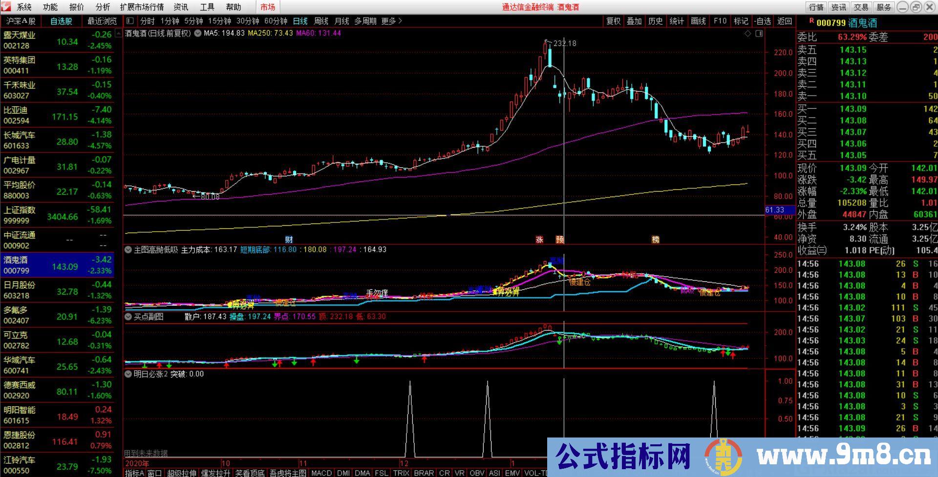 今买明卖 买卖信号成功率极高 明日必涨 通达信副图/选股指标 贴图