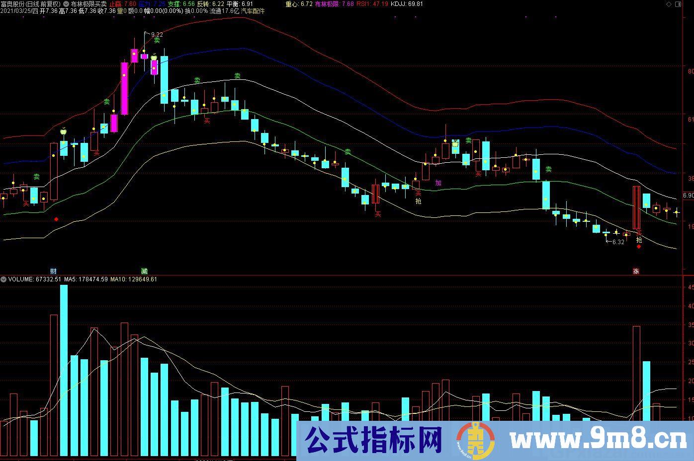 布林线 波段买卖 通达信主图指标 九毛八公式指标网