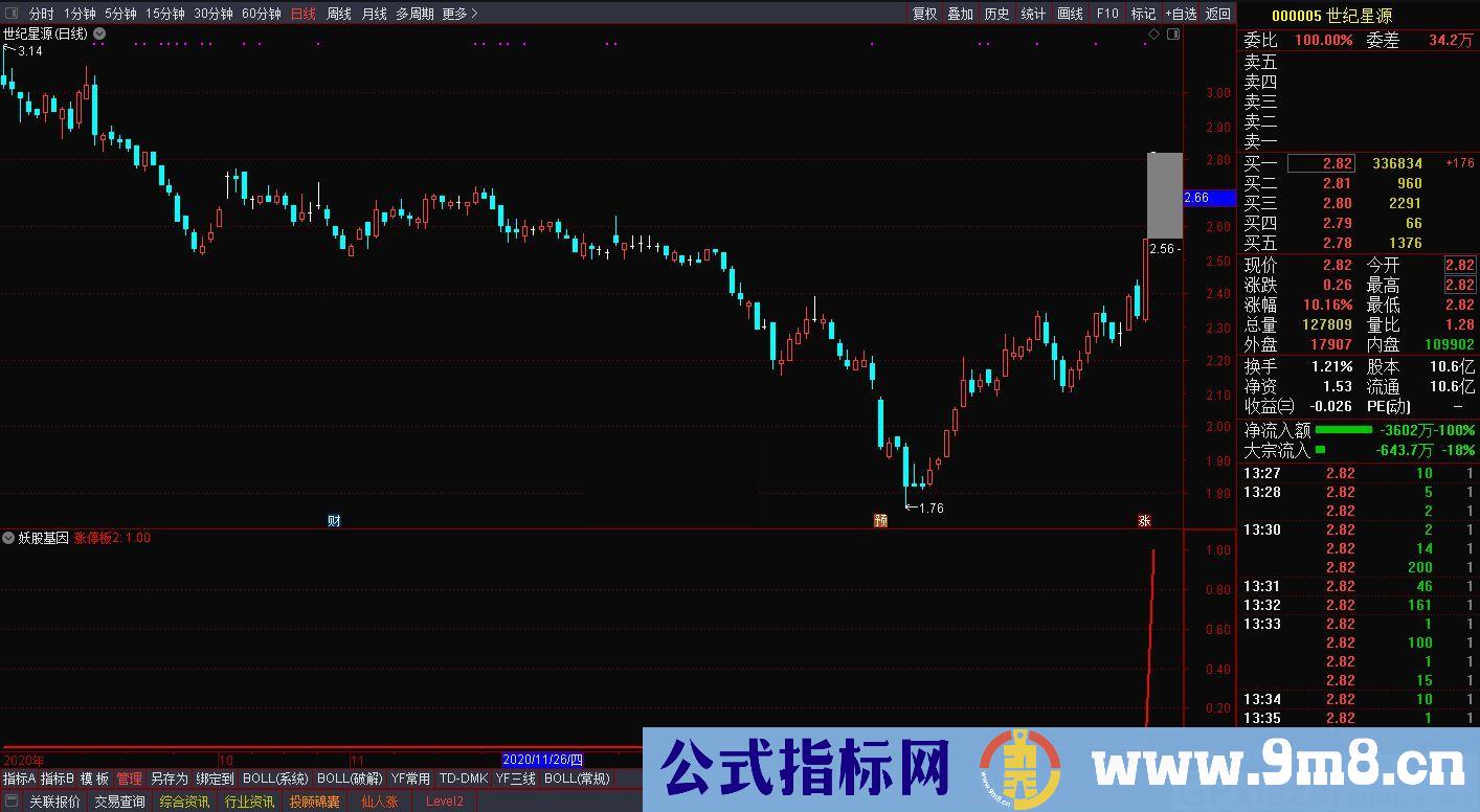 妖股基因 通达信指标 九毛八公式指标网 指标说明