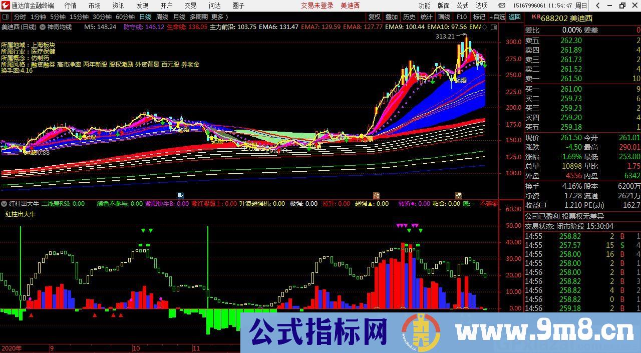 超级强指标 红柱出红牛 通达信副图指标 源码 贴图