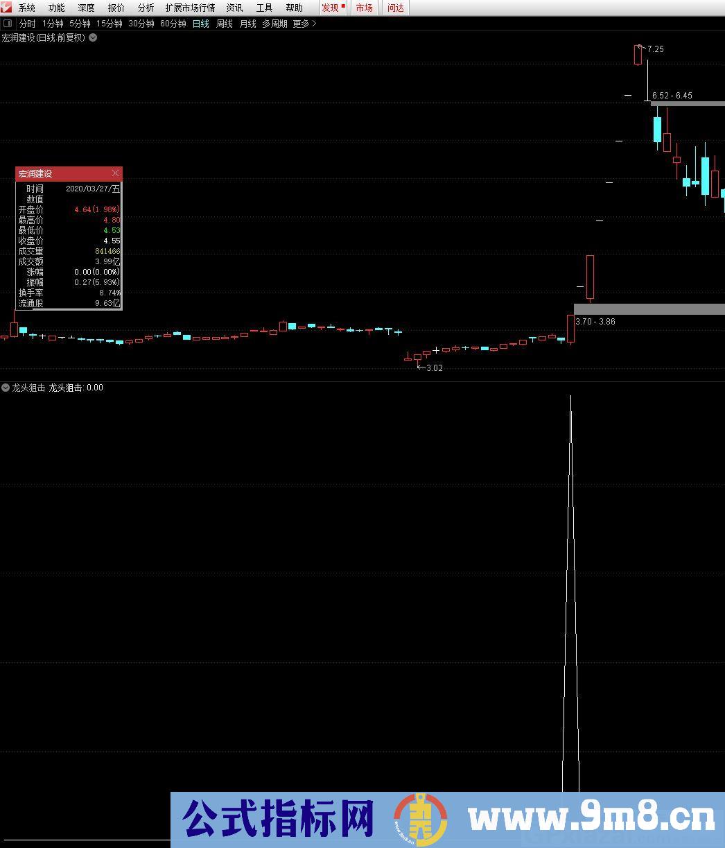 超短选手专用指标 辅助龙头战法 龙头阻击 通达信副图/选股指标 贴图 无未来