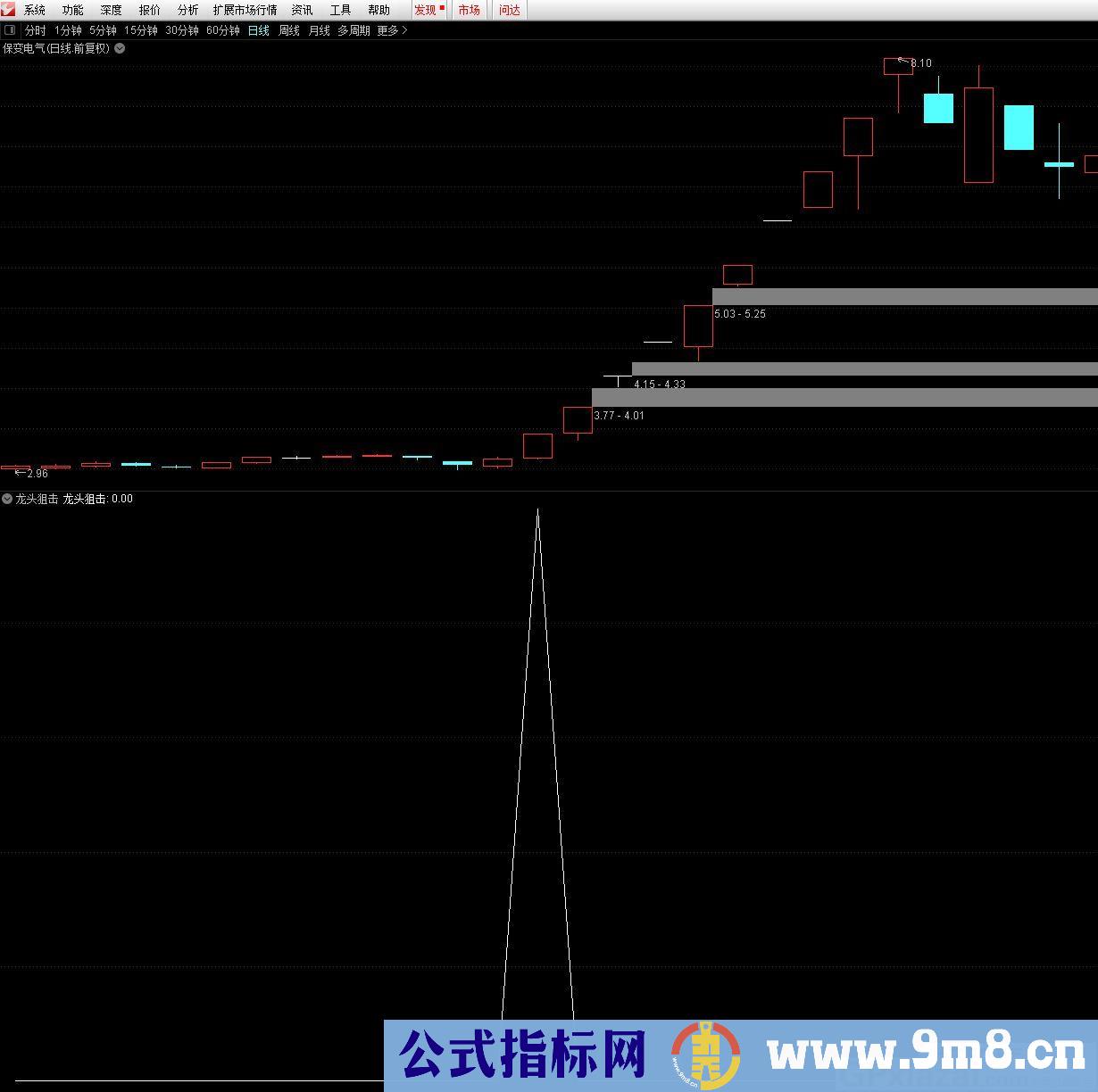 超短选手专用指标 辅助龙头战法 龙头阻击 通达信副图/选股指标 贴图 无未来