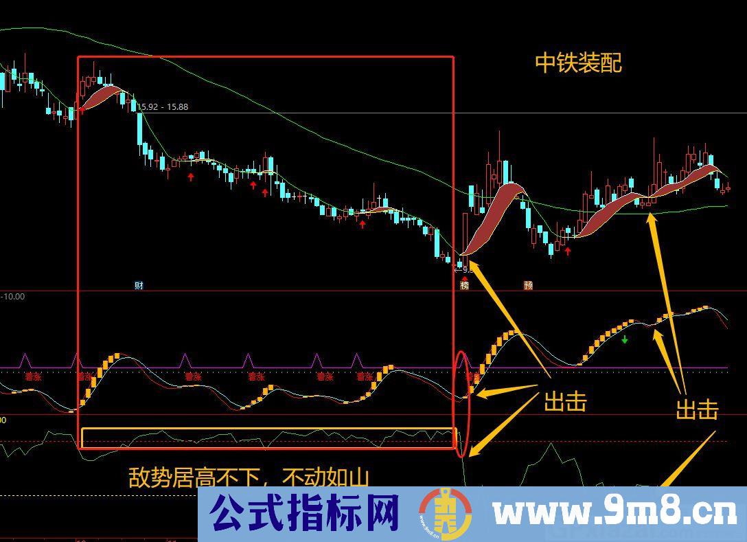 盯对手盘空头势力强弱 游击战法 通达信副图指标 源码 贴图 无未来