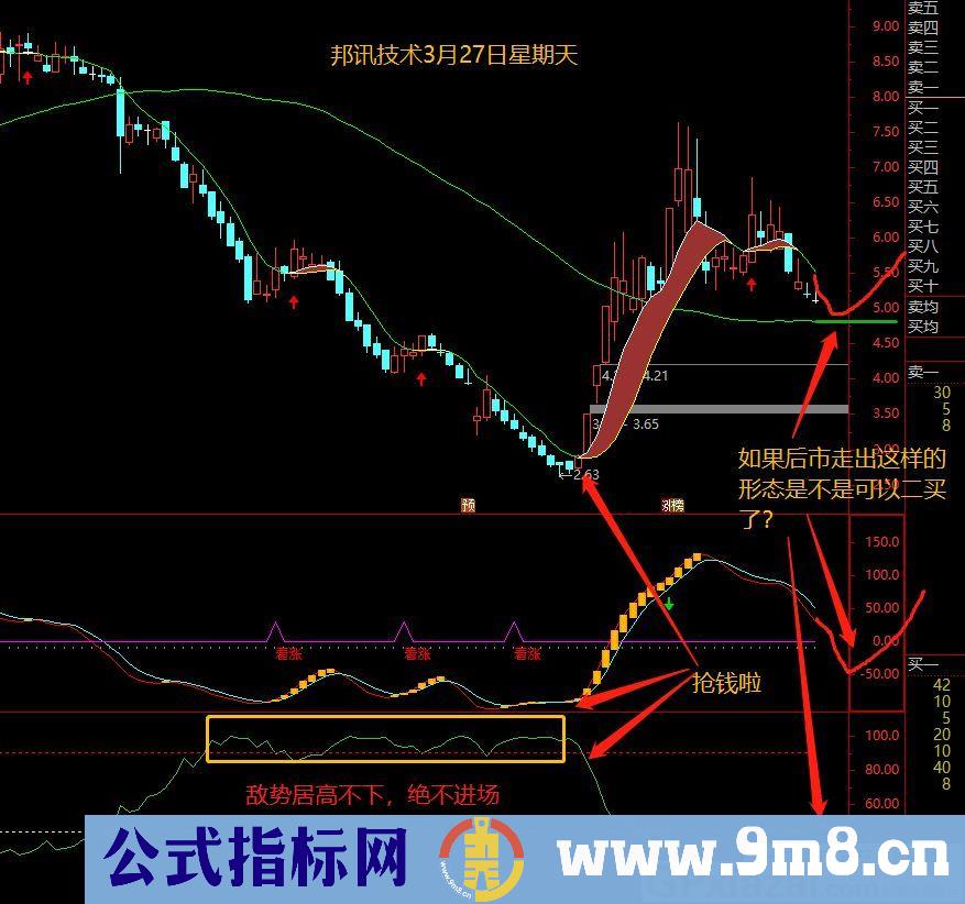 盯对手盘空头势力强弱 游击战法 通达信副图指标 源码 贴图 无未来