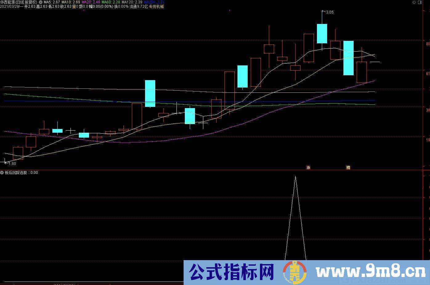 买点指标 板后回踩 通达信副图/选股指标 九毛八公式指标网