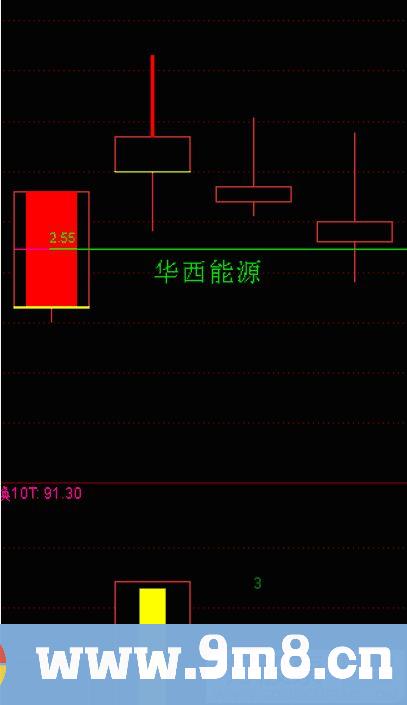 买点指标 板后回踩 通达信副图/选股指标 源码 贴图