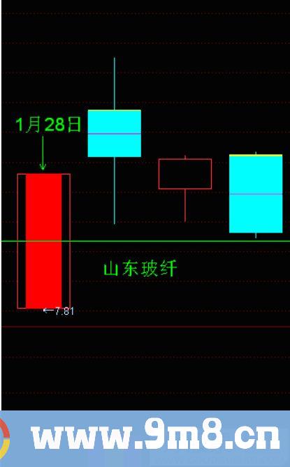 买点指标 板后回踩 通达信副图/选股指标 源码 贴图
