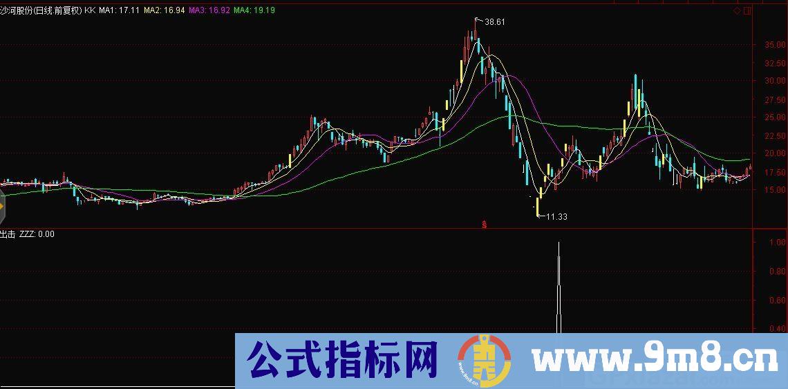 出击副图 信号简单 通达信副图指标 贴图 源码 无未来