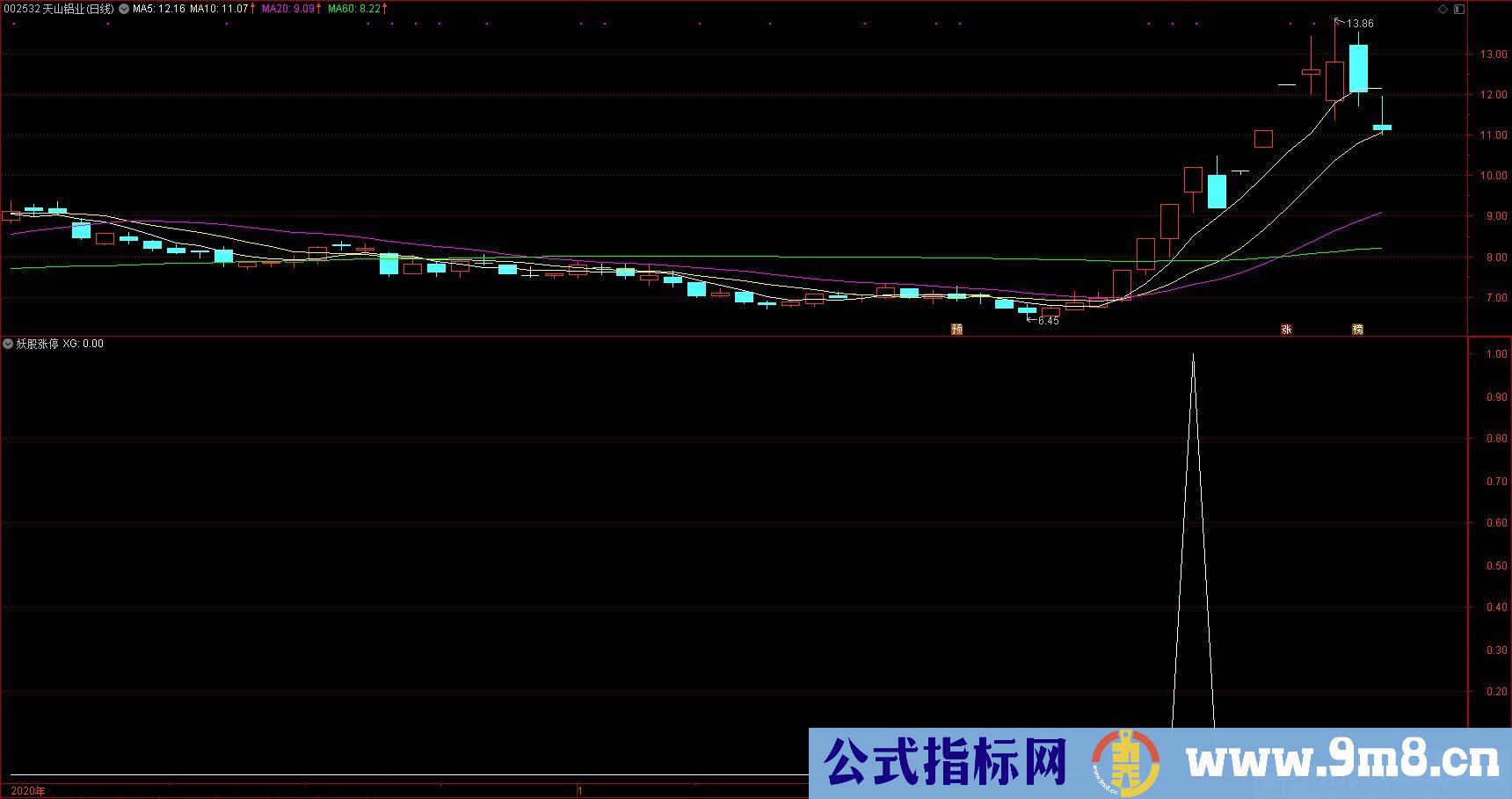 独家选股体系 妖股涨停 通达信指标 九毛八公式指标网