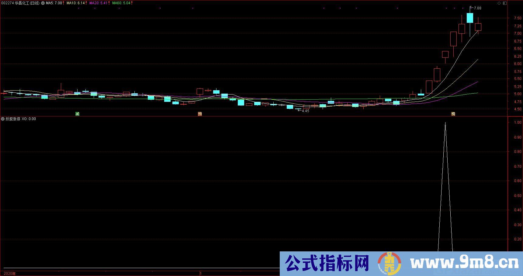 独家选股体系 妖股涨停 通达信指标 源码 贴图