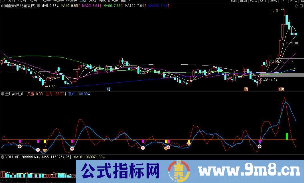 短线打板指标 2021年最牛打板 通达信指标 源码 贴图