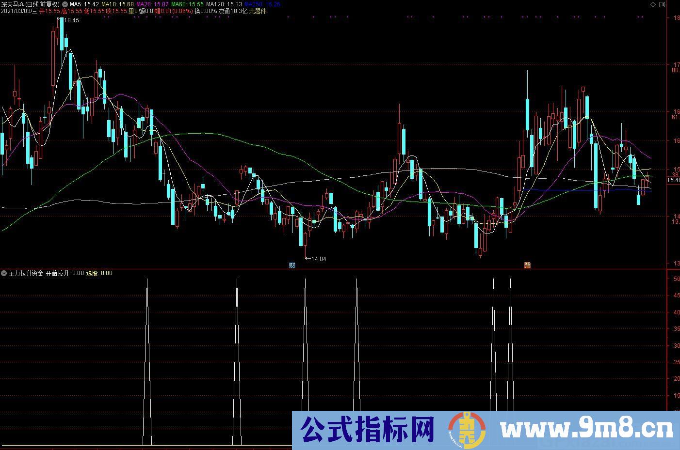 主力资金 拉升资金 通达信副图/选股指标 源码 贴图