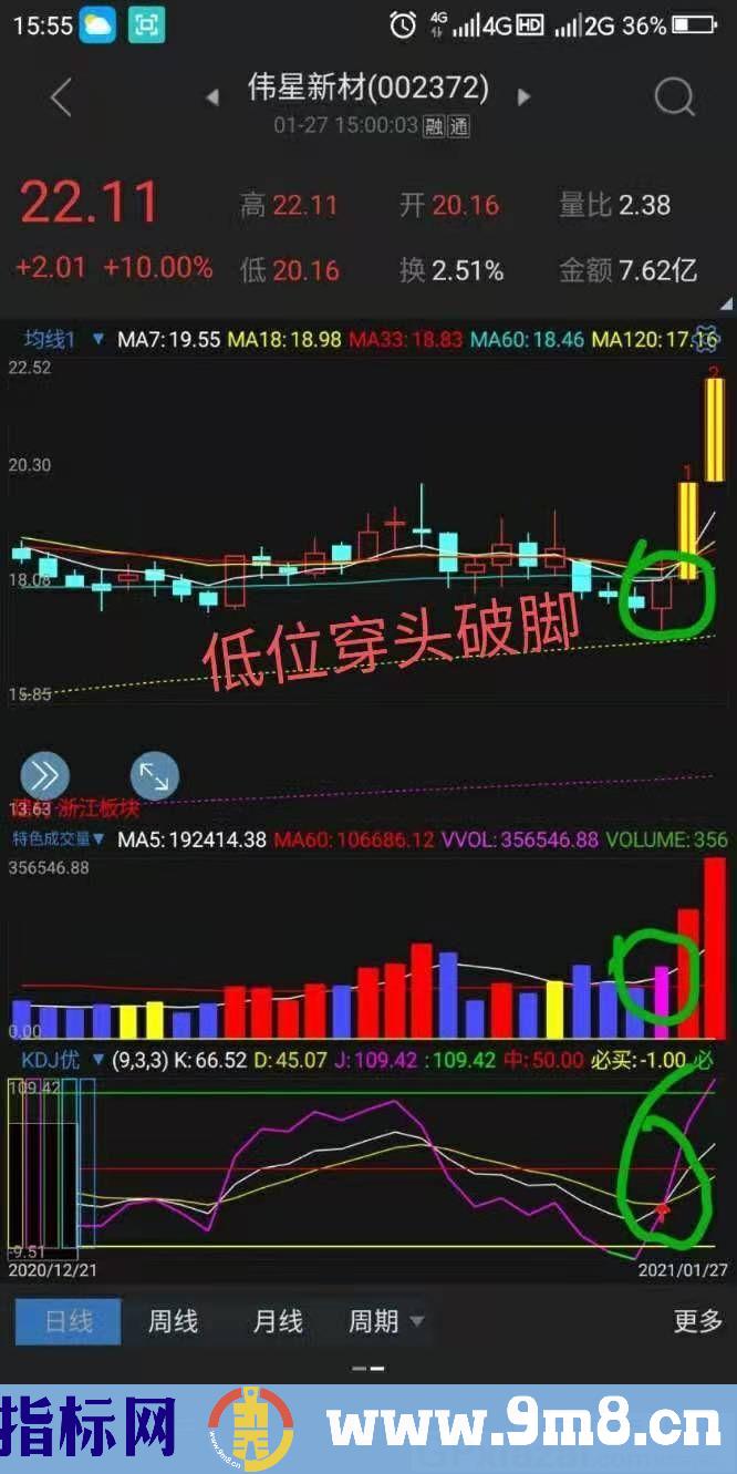 实战指标 KDJ 手机通达信也可使用 通达信指标 九毛八公式指标网 使用方法