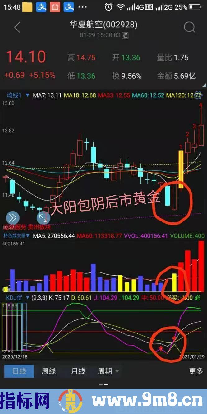 实战指标 KDJ 手机通达信也可使用 通达信指标 源码 贴图 使用方法