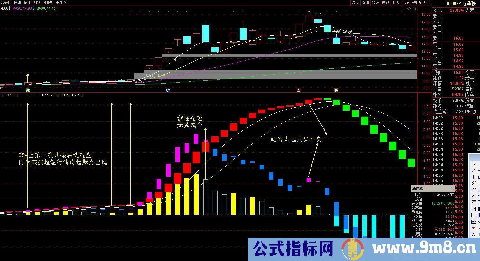 波段抓牛股 风浪波段 通达信指标 源码 贴图 无未来