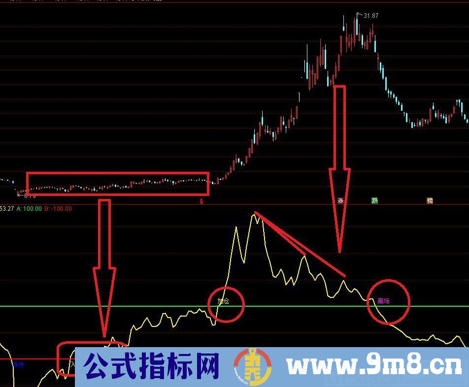 波段操作效果非常好 高抛低吸波段王 通达信指标 源码 贴图 指标用法