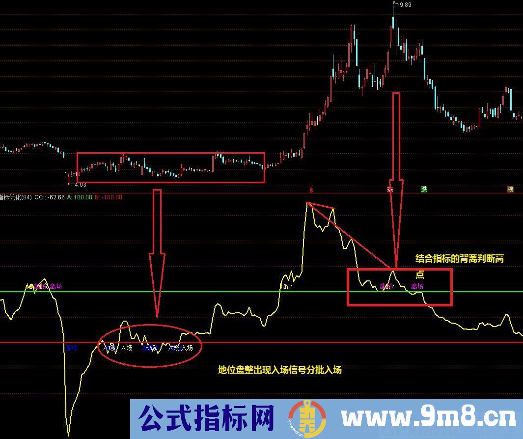 波段操作效果非常好 高抛低吸波段王 通达信指标 九毛八公式指标网 指标用法